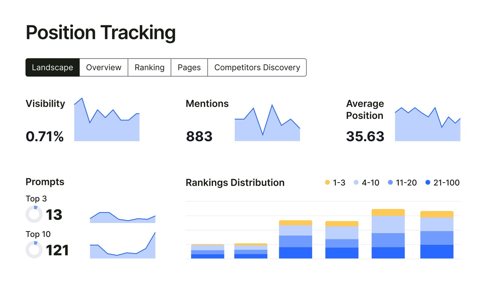 Content Decay: How to Spot It and Bring Declining SEO Content Back to Life - EG Digital